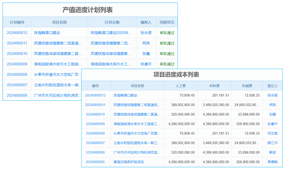mes系统精品课程，学完能解决工厂生产流程适配问题吗？