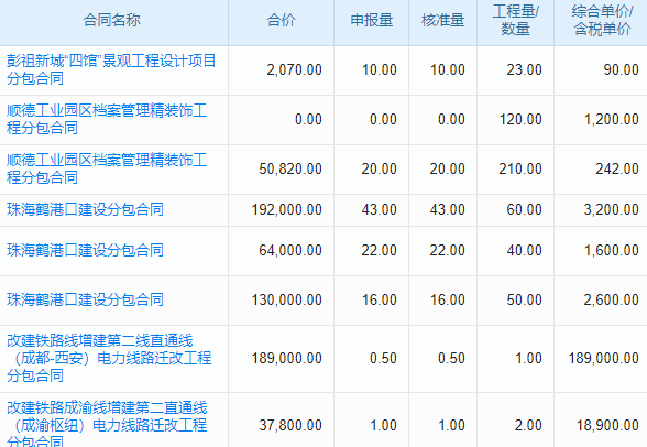 设备生产过程控制软件是什么