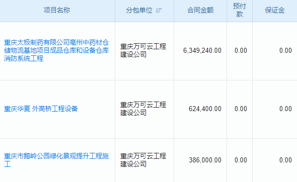 电商行业五款热门进销存系统盘点，和同类 Top3 比咋样？