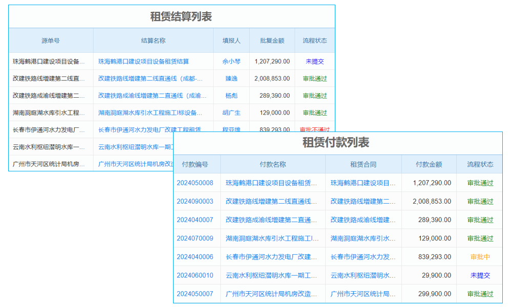 福州智慧车间mes系统厂家，适配制造业车间复杂流程吗？