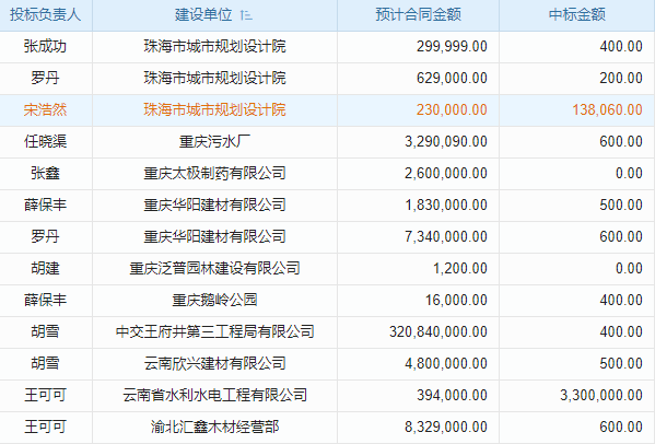锅炉生产成本软件设计说明