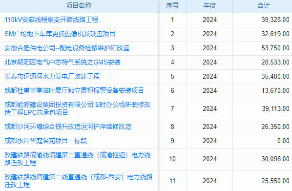 mes系统实施是干啥的？工业行业实施它能节省多少成本？