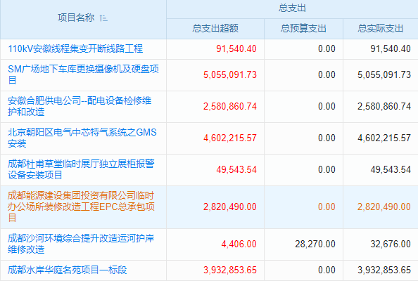 适合手套厂生产的软件有哪些