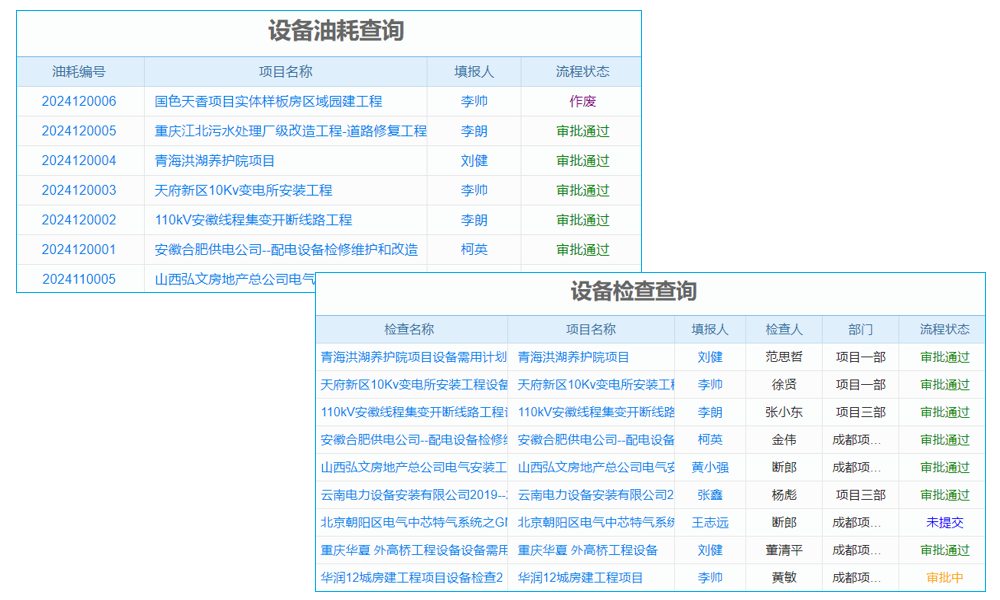 mes开源系统厂家，适配制造业复杂生产流程可行不？