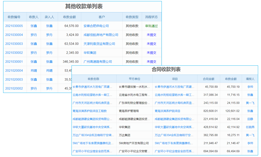 铸造mes管理系统厂商出售，适配铸造行业复杂生产流程吗？