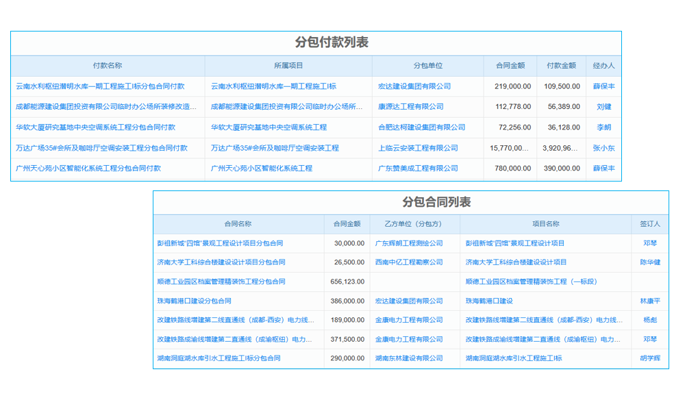 企业用订单管理系统，和同类 Top3 比咋样？