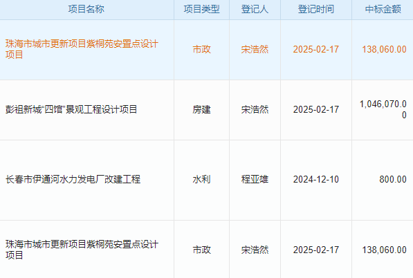 电商人必备！适合电子商务行业的CRM系统，和同类Top3比咋样？