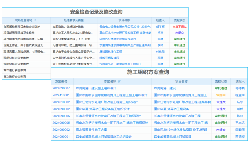 西安mes智能制造执行系统助力汽车厂生产，能替代人工操作吗？