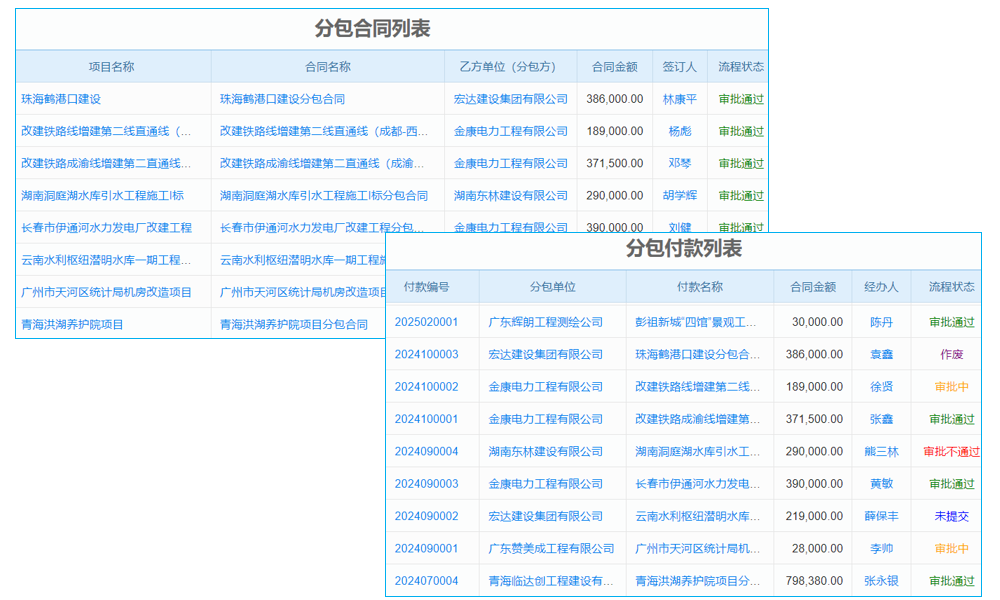福建生产系统mes有哪些？选它能为制造业节省多少成本？