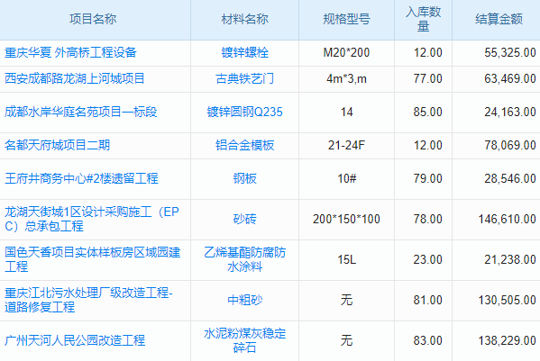 辽宁生产软件公司排名第一