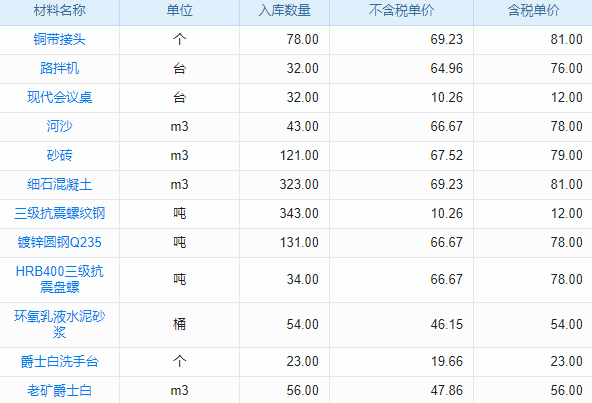 mes系统中的工艺定额，用在机械制造行业，能hold住复杂生产场景吗？