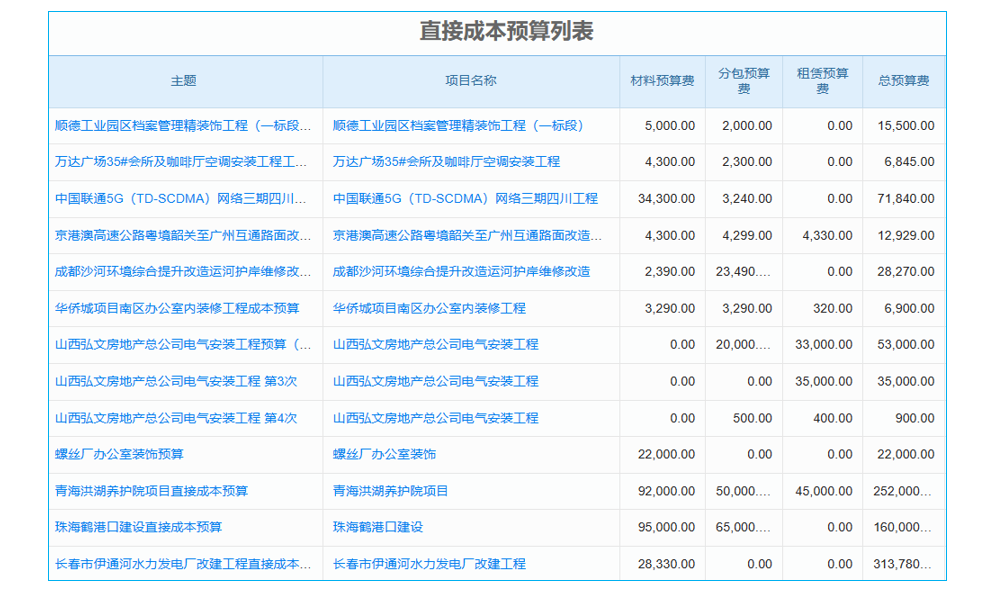 上海工厂用工业设备管理系统，核心功能实测咋样？