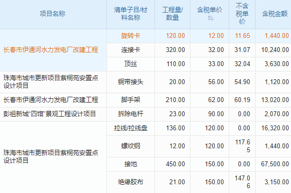 上海工程设备管理软件，复杂工程场景下能 hold 住吗？