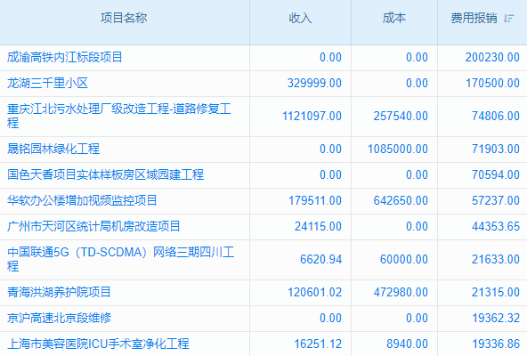 mes系统改善企业生产五大方法，用它生产效率能提升多少？