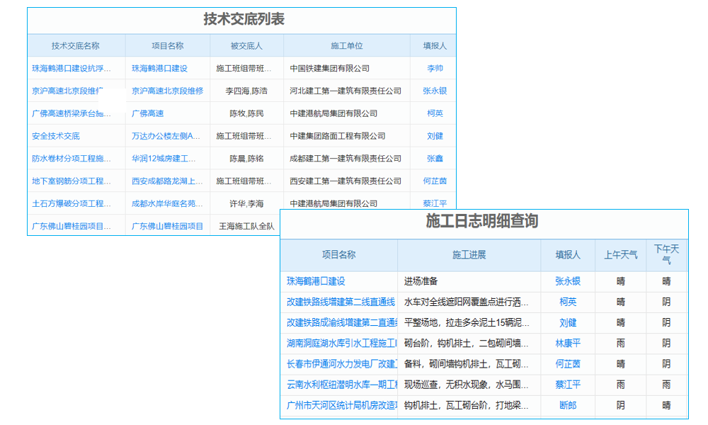 上海企业用冶炼设备管理系统，复杂冶炼场景能 hold 住吗？