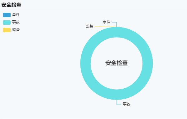 mes系统上线后常见问题有哪些？工业行业用它数据出错咋挽救？