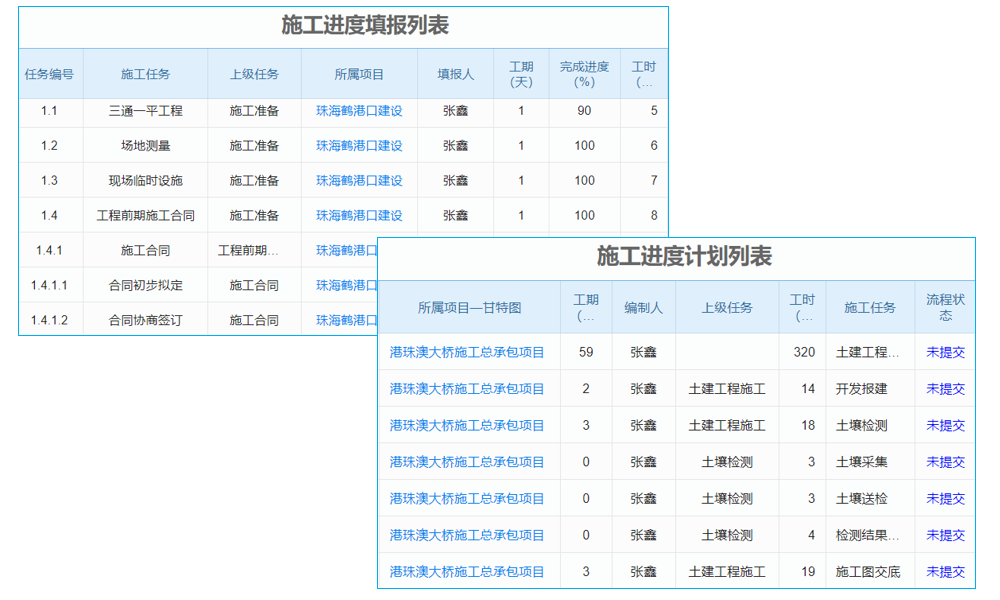 mes系统可以跟机床设备对接吗？工业场景下核心功能实测！