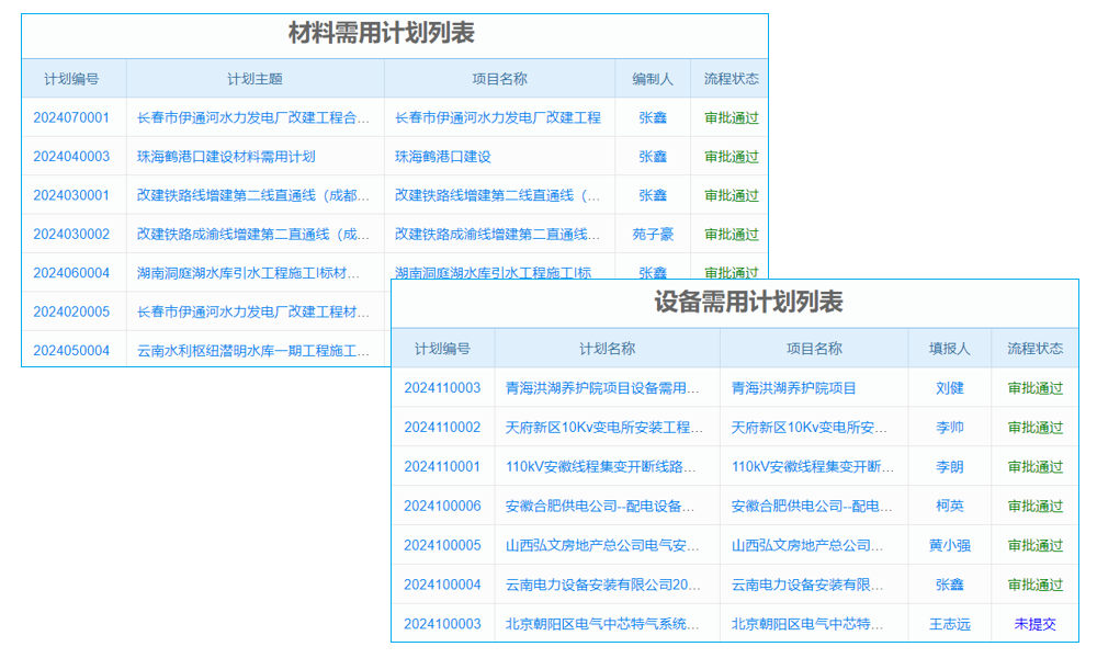 上海工厂用 MES 系统做生产管理，核心功能实测咋样？