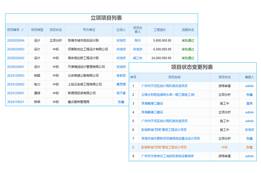 青岛工厂设备管理系统研发，能适配复杂工厂生产流程吗？