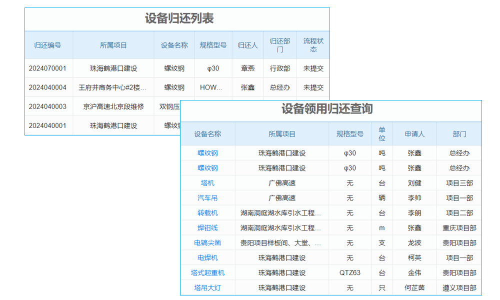 青岛制造设备管理系统研发，适配制造行业流程吗？