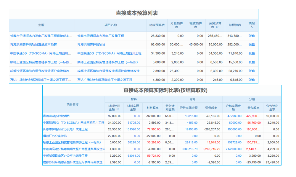 酒店日常设备维护用这软件咋样？能替代人工做管理吗