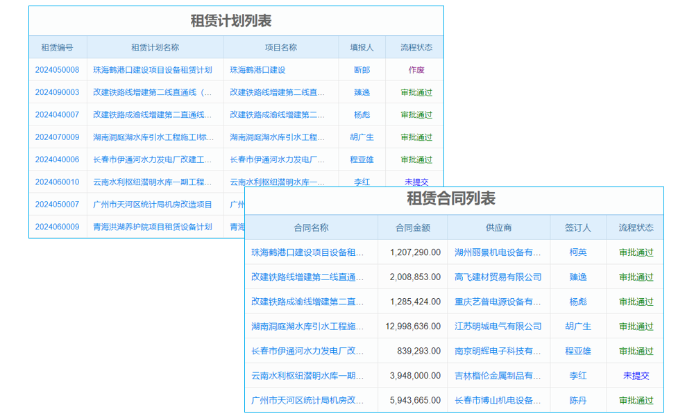 青岛医院用医疗器械设备管理系统，适配医疗行业流程吗？