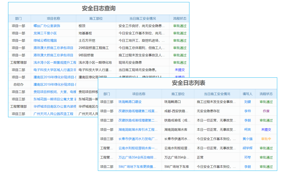 青岛企业设备点检难题咋解决？盘点好用的点检设备管理系统！
