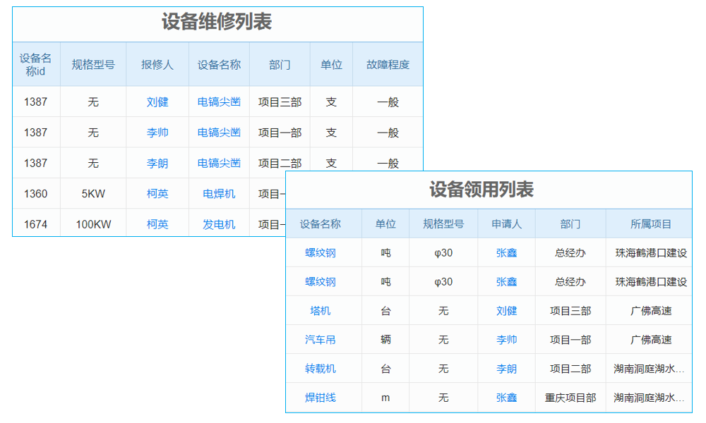 风电企业设备管理用这系统咋样？核心功能实测告诉你！