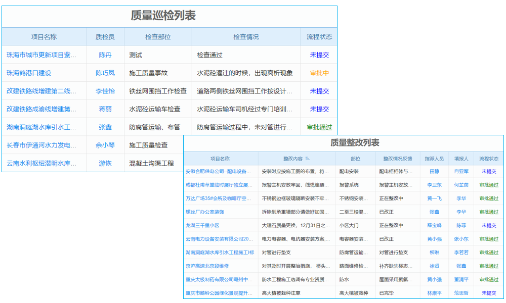 高校设备管理系统开发，解决设备数据杂乱问题咋样？