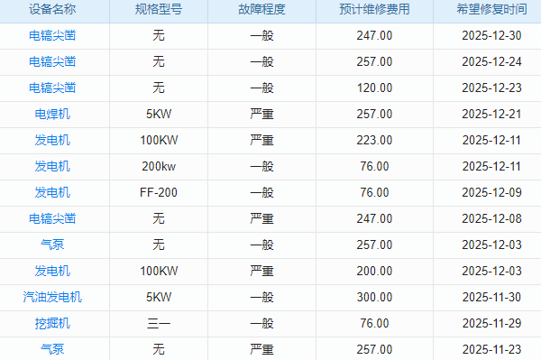 黑龙江企业用资产设备管理系统，能替代人工管理资产设备吗？