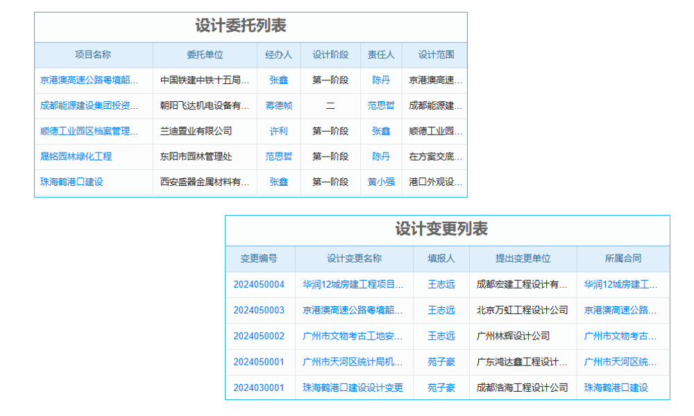 霍州企业用网络设备管理系统，能替代人工管理设备吗？