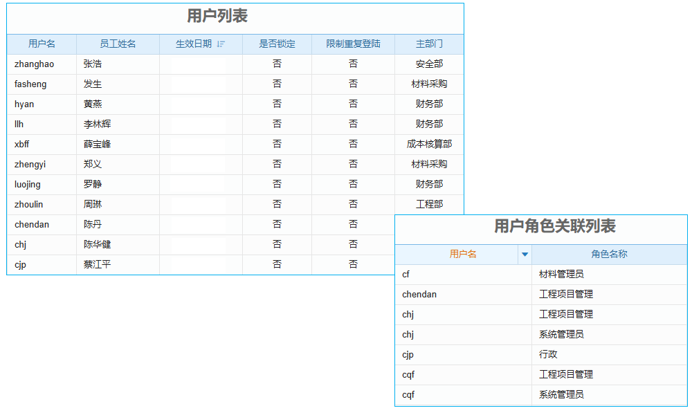 集团设备管理系统服务标准，符合工业行业规范吗？