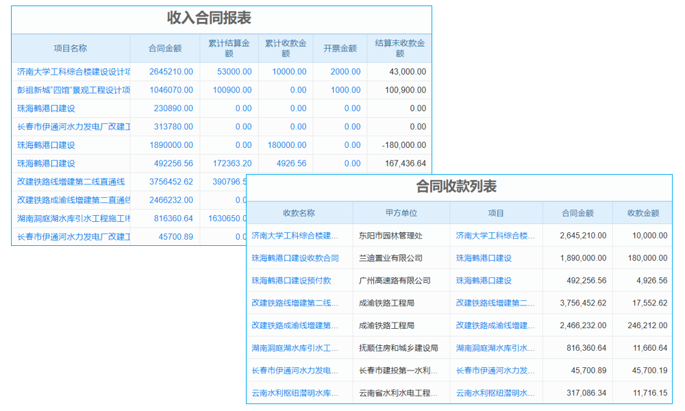 项目设备管理系统开发内容，复杂项目场景能 hold 住吗？