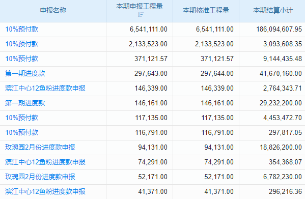 光伏设备管理系统开发方法之高效实用策略大