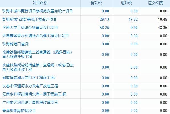 如何保证项目质量进度管理的实用策略与高效方法