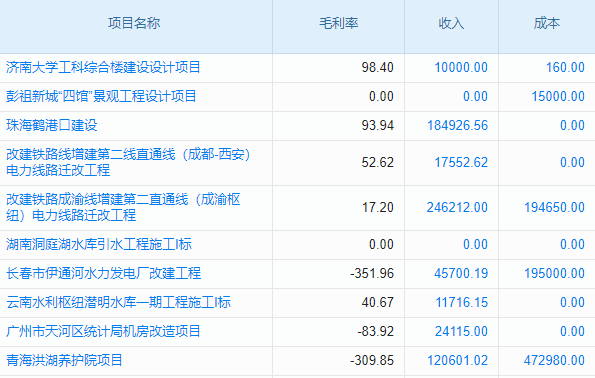 大庆进销存软件开发之高效实用方案大