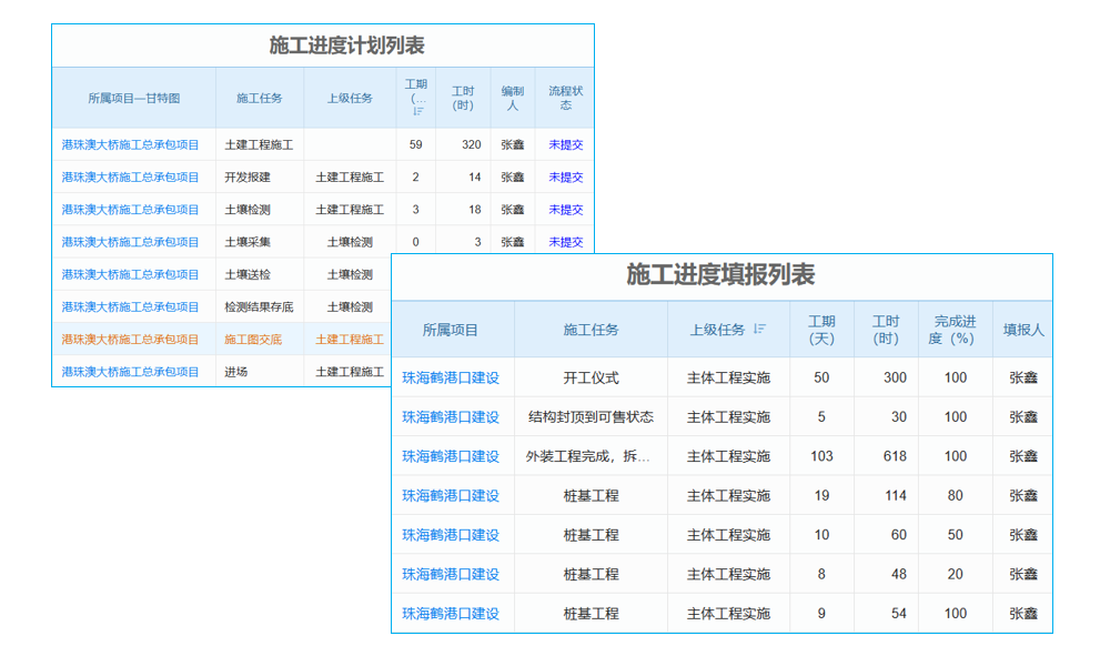 值得了解的热门项目集管理软件大盘点