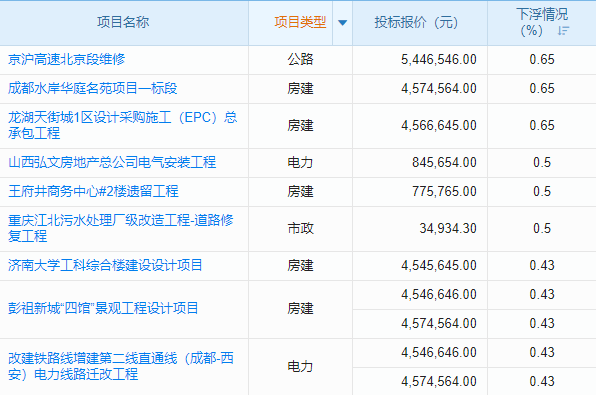 利兹工程项目管理怎么样？就业前景薪资待遇大