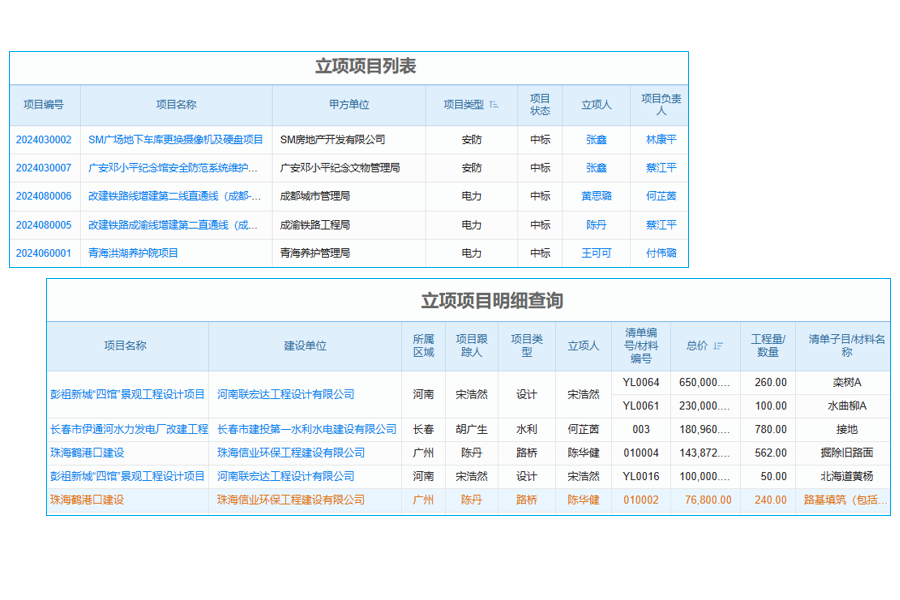 北京专业机房设备管理系统加盟，开启低投入高回报创业新路径！