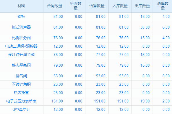 多卖crm软件群发短信的高效方法与实用技巧