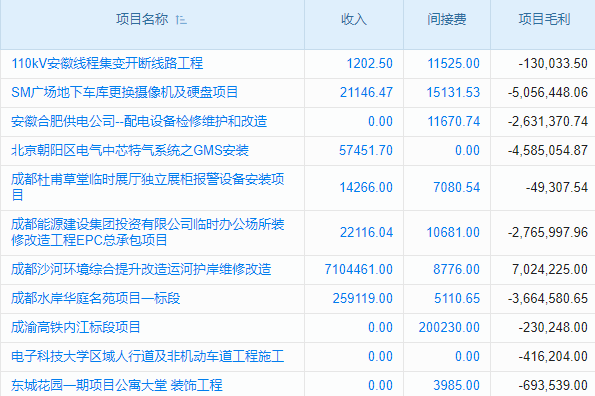 制造业设备管理系统厂家有哪些-优质厂家大