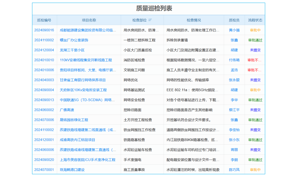 公司如何统筹管理项目进度的高效方法与实用技巧