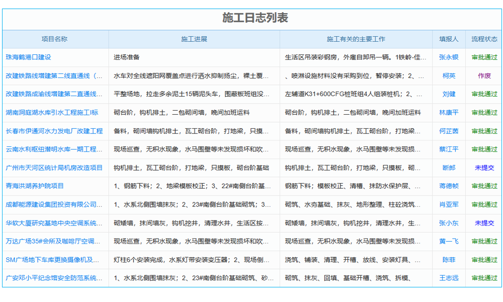 医美CRM系统长什么样？带你其功能亮点与独特优势
