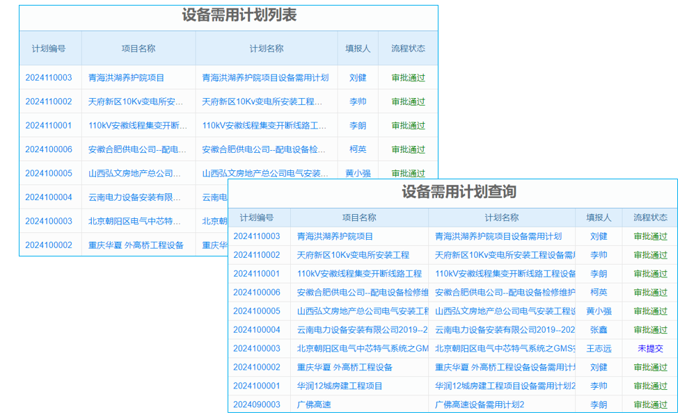 如何依据项目管理计划绘制实用图表？秘籍大