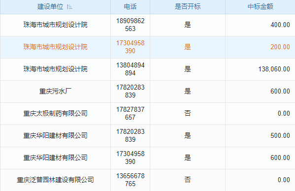什么是高效工程项目管理及提升项目效益的秘诀