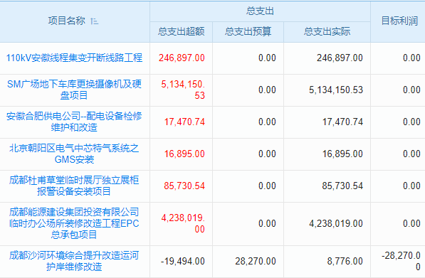 企业必看！掌握这些技巧轻松选对CRM系统