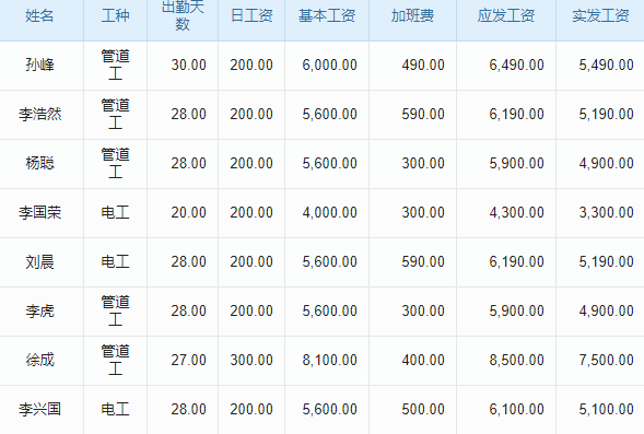 如何使用项目管理系统实现高效项目进度跟踪与成本控制