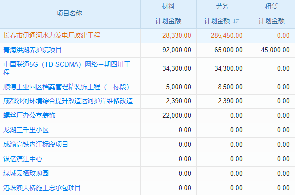 哈尔滨进销存软件有哪些-热门品牌与功能亮点