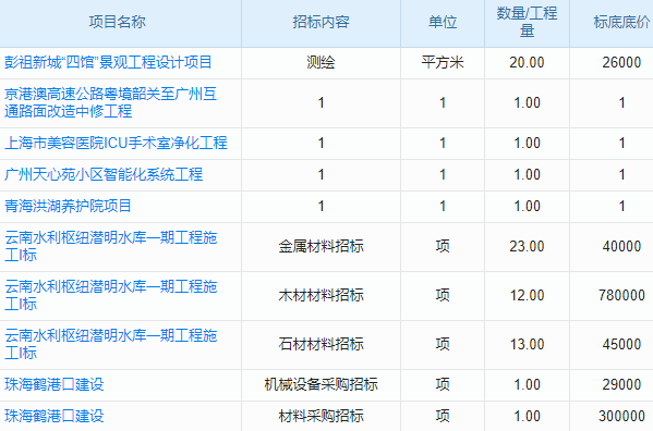 仓库进销存软件排行榜之热门好用软件大盘点