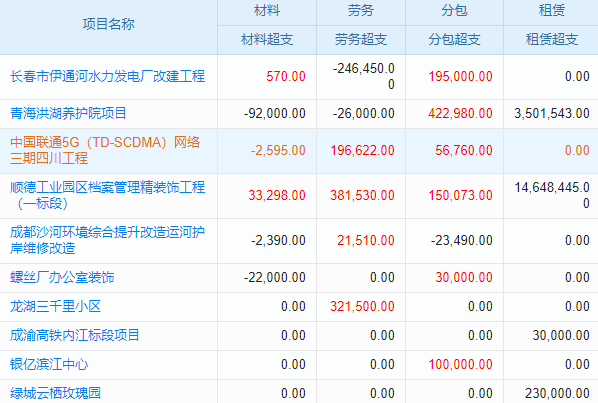 包头物业设备管理系统软件销售-功能强大售后优的选择